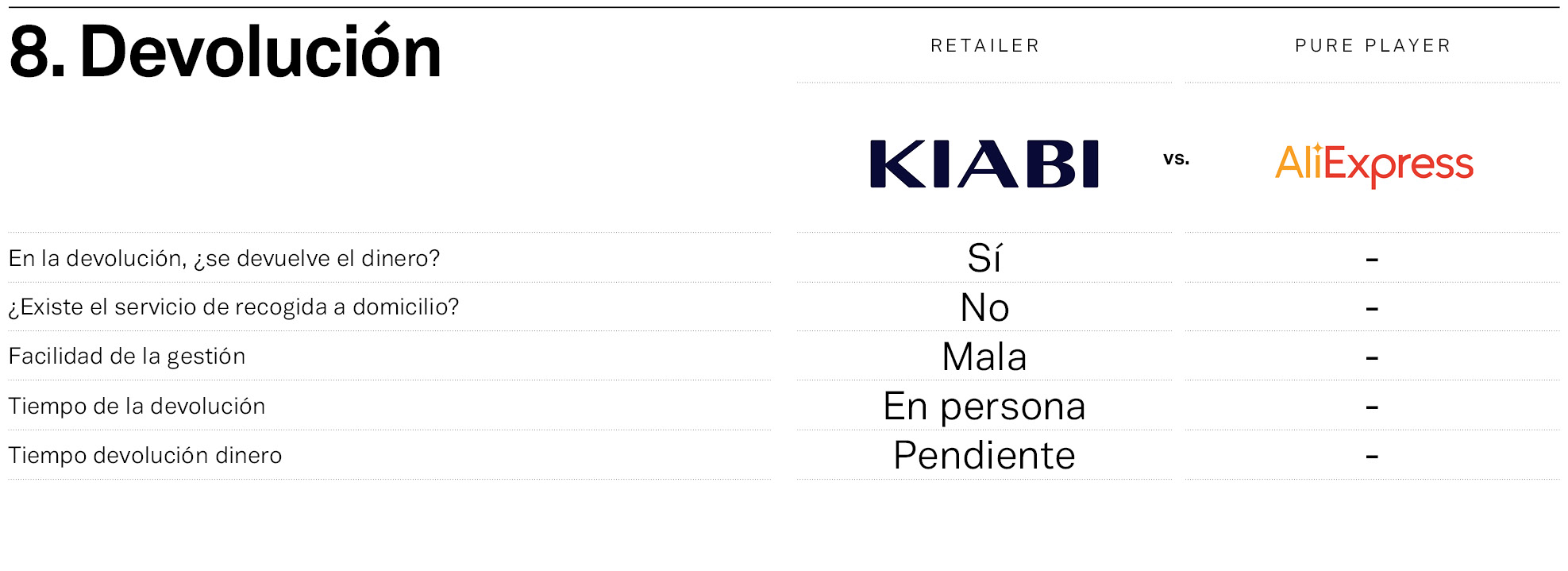 Kiabi frente a Aliexpres, frente a frente en la compra online